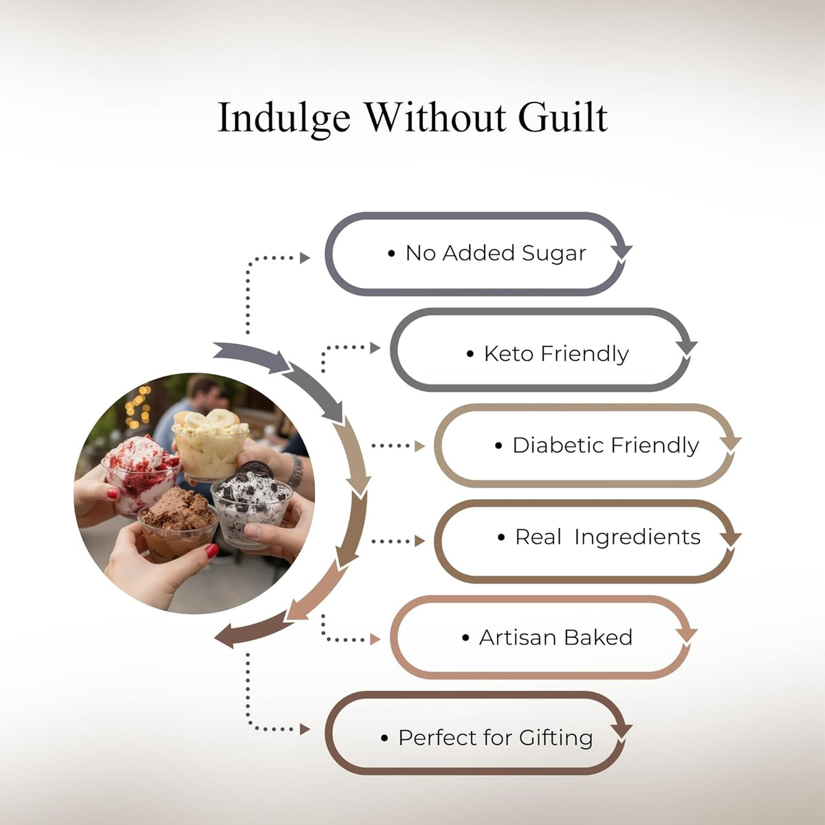 Andy Anand Sugar-Free Cake Sampler, 4 Flavors, 3.7 lb – Keto & Diabetic-Friendly, Cookies & Cream, Chocolate, Blueberry & Pineapple Gift
