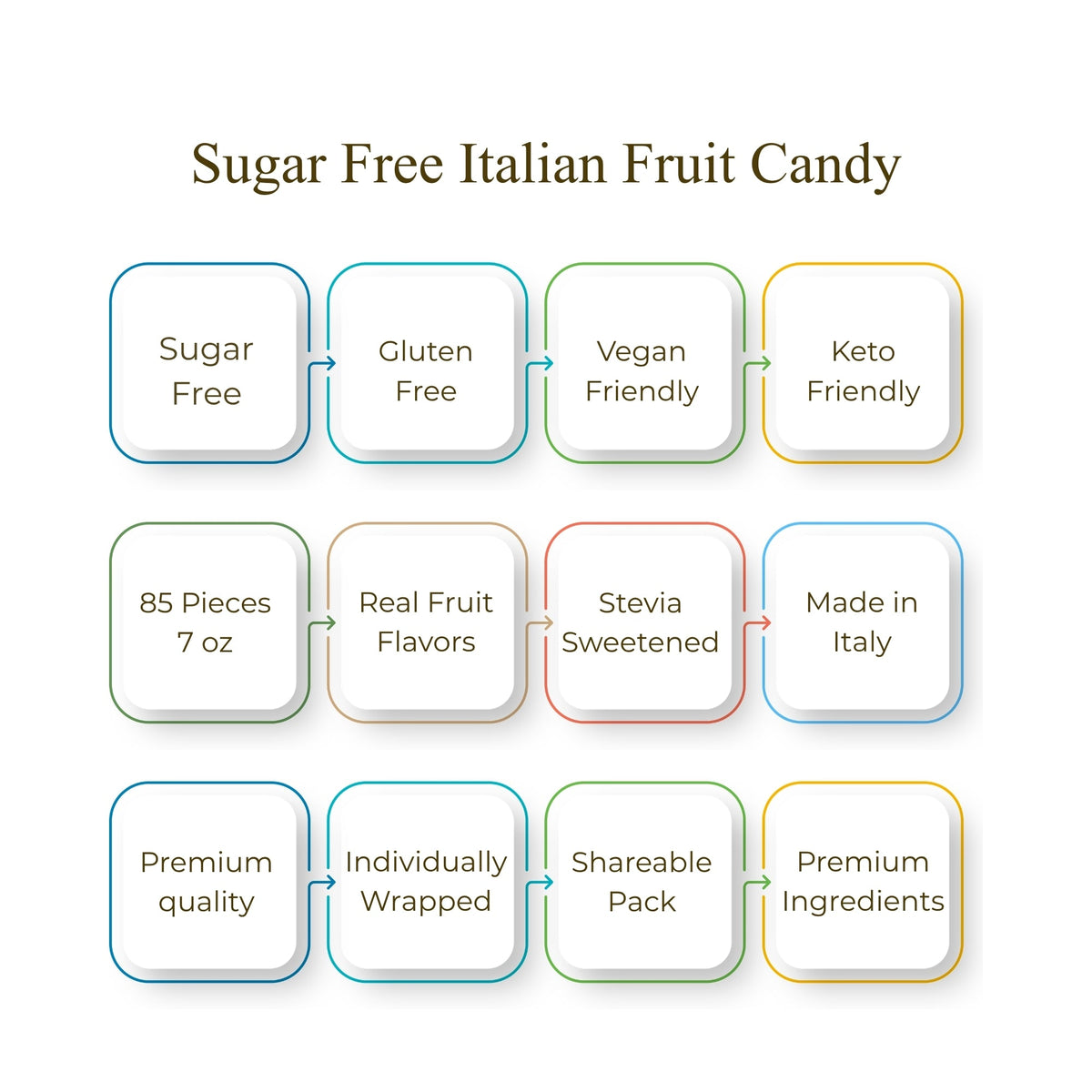 Andy Anand Sugar-Free & Gluten-Free Fruit Flavored Hard Candy, 85 pc, 7 oz – Made in Italy, Stevia Sweetened, Keto & Diabetic-Friendly Gift