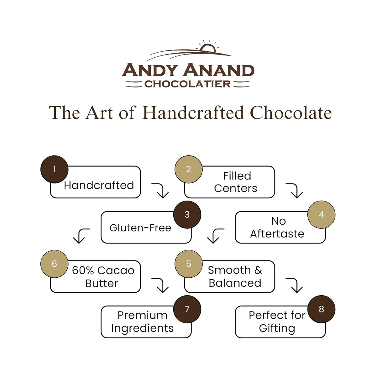 Andy Anand Assorted Belgian Chocolate Truffles Gift Box, 16 pc – Handmade Creamy Filled Gourmet Chocolates, Birthday & Holiday Gift Box